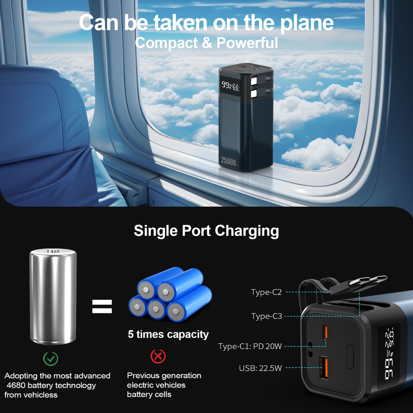 The Future is Here: A Safe Power Bank That Lets You Charge with Peace of Mind, Powered by Tesla's 4680 Battery, Featuring a 25,000mAh Capacity and Four-Port Design, Safeguarding Every Moment(Buy 25000mAh get 10000mAh free)